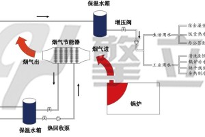 余热回收锅炉型号及参数（锅炉余热回收工作原理）